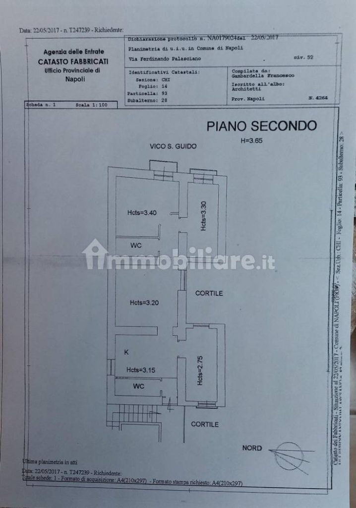 Planimetria